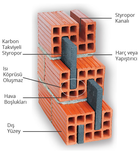 Isı Yalıtım Tuğlaları