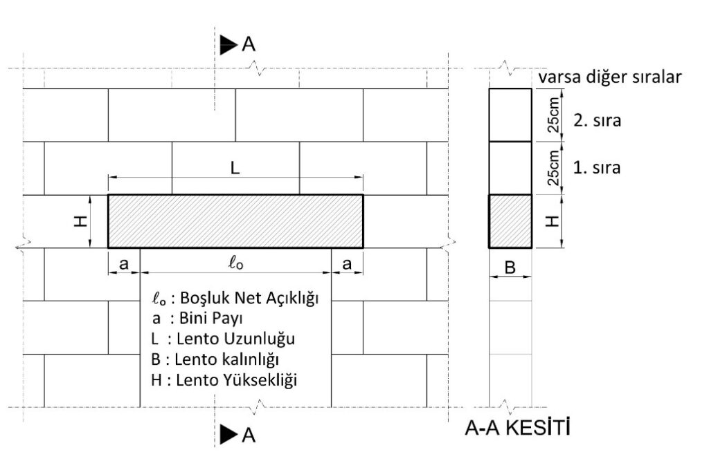 20lik Ytong Palet Kaç Adet ürün banner